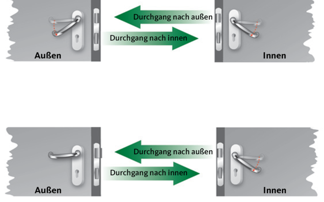 gu-image-Panikschloss-Fluchttuerfunktion-D_1350x1500px