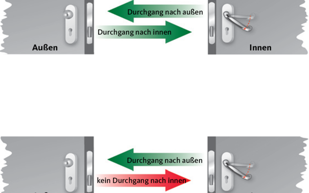 BKS panik kilit acil çıkış kapısı fonksiyonu P'de panik kilit fonksiyonunun açıklaması